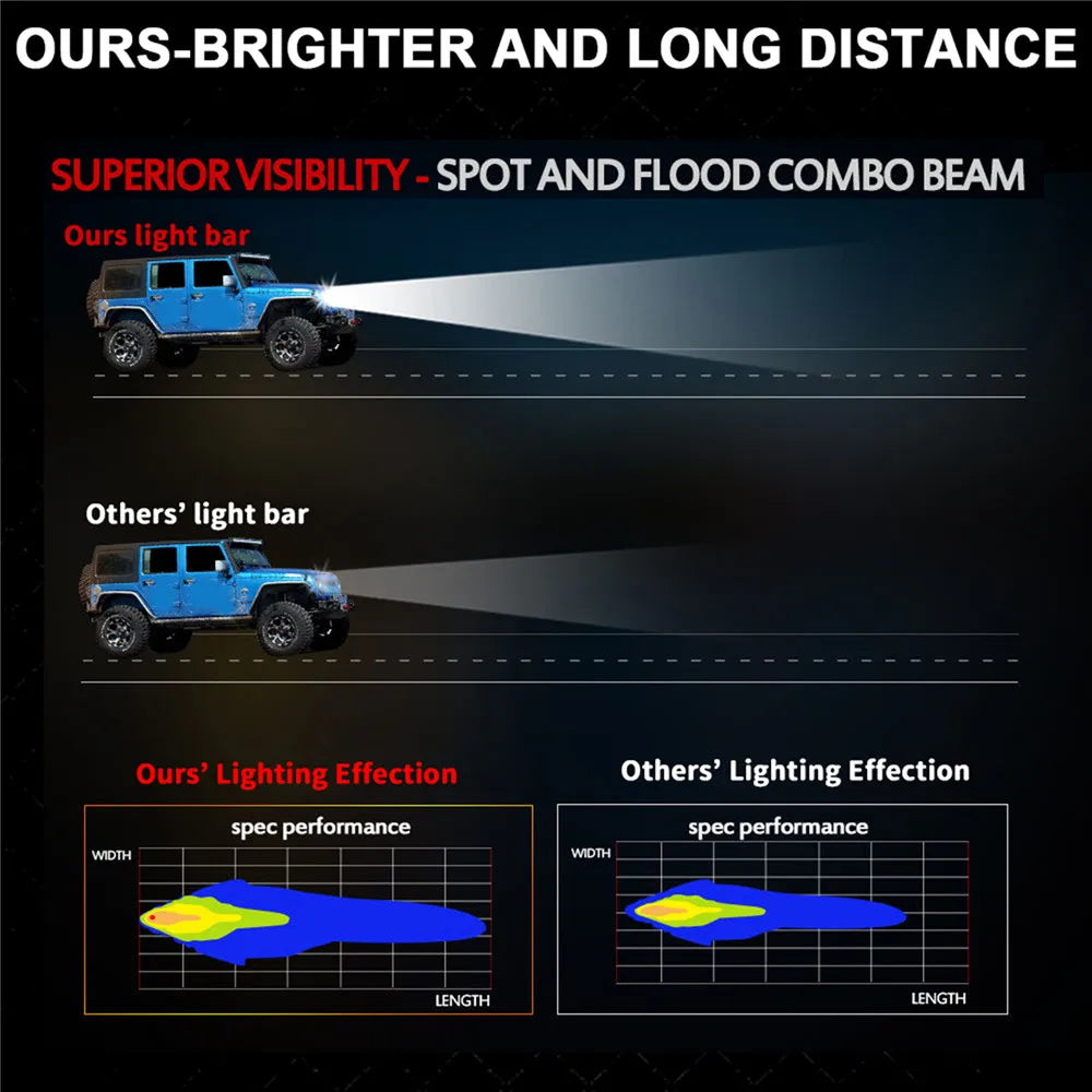 6D Ultra Strip LED Light Bar 8" 14" 20" inch Driving Fog Lamp Work Light 4x4 Led Bar for Motorcycle Car Offroad SUV ATV Tractor